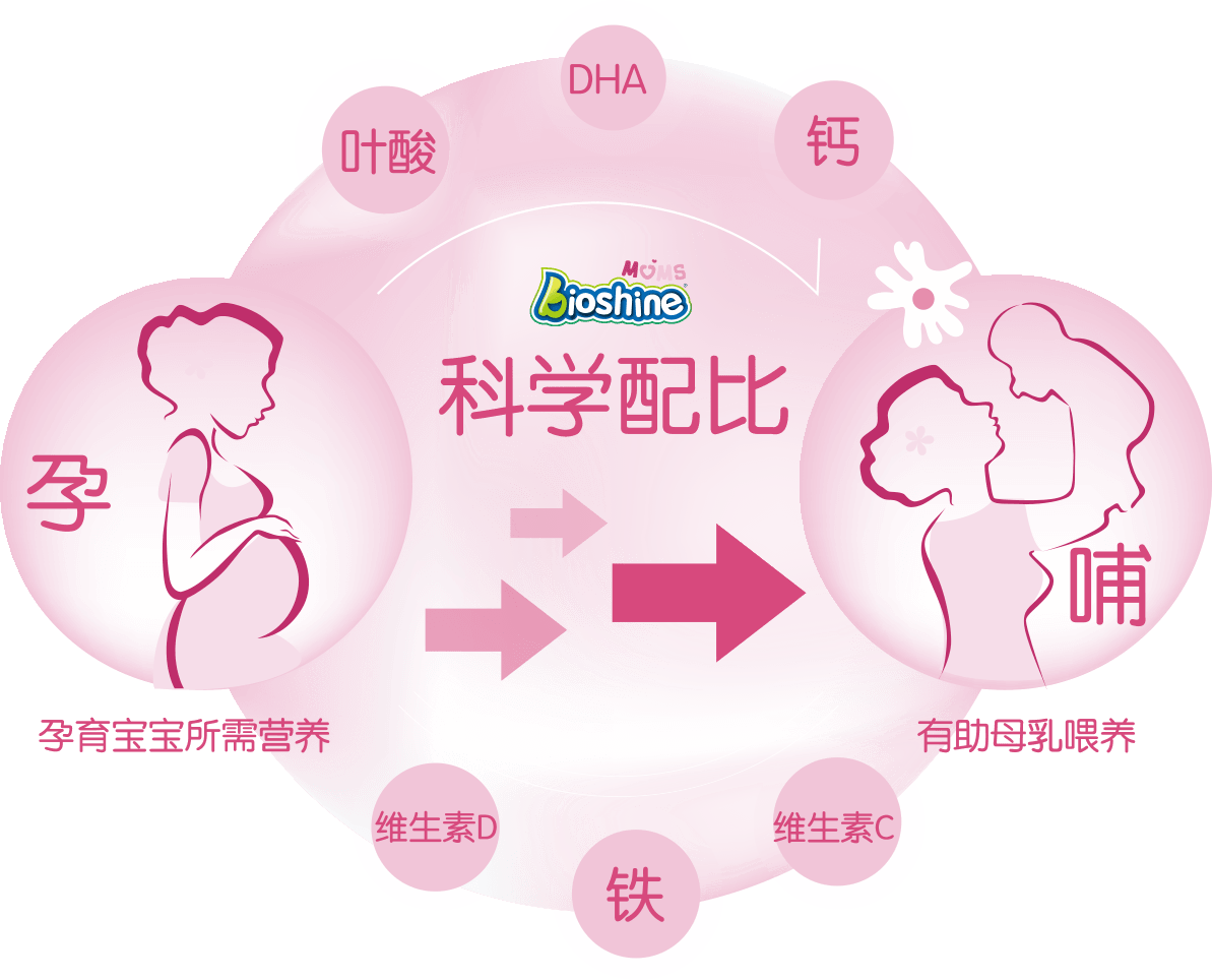 应“孕”而生，倍恩喜孕妇羊奶粉帮助孕妈怀孕不发胖，养胎不养肉