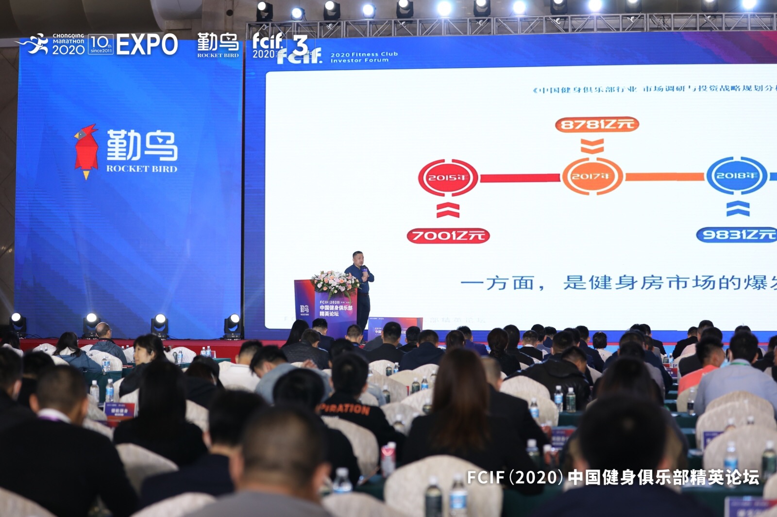 FCIF（2020）——健身行业的下一个十年