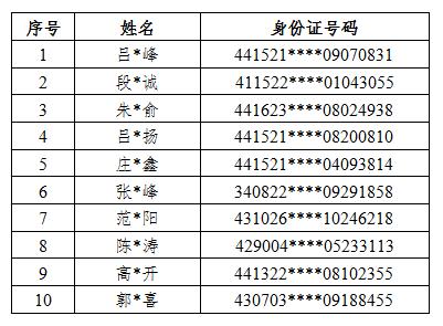 别在忽视跨境赌博！罚款高达一辈子的存款百万元！(图1)