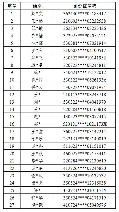 别在忽视跨境赌博！罚款高达一辈子的存款百万元！(图2)