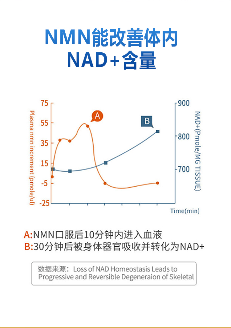 益漾IchiyoungNMN：品质无忧健康无限 ，让逆龄减龄不是梦