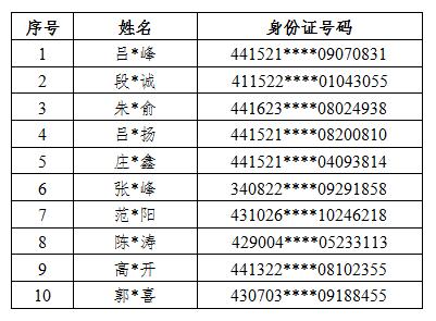 打击跨境赌博！公安部首当其冲！公安部副部长：坚决遏制跨境赌博犯罪活动。