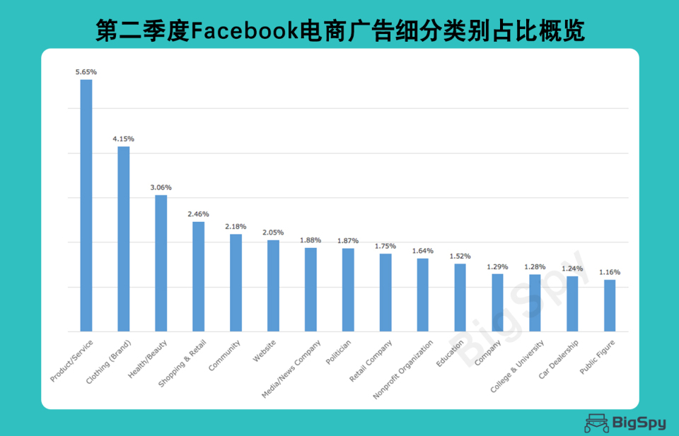 2020 Facebook电商广告分析报告