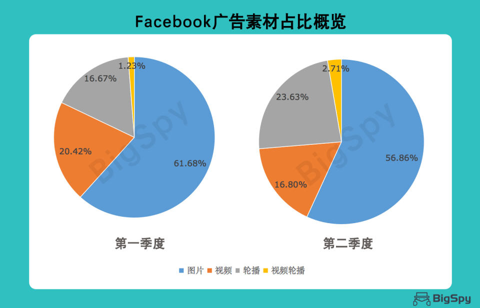 2020 Facebook电商广告分析报告