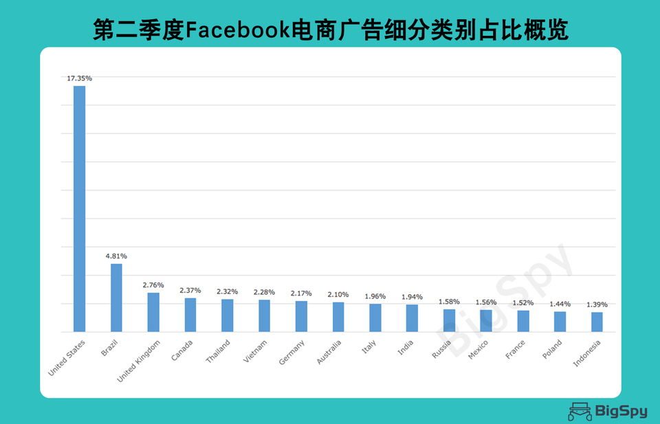 2020 Facebook电商广告分析报告