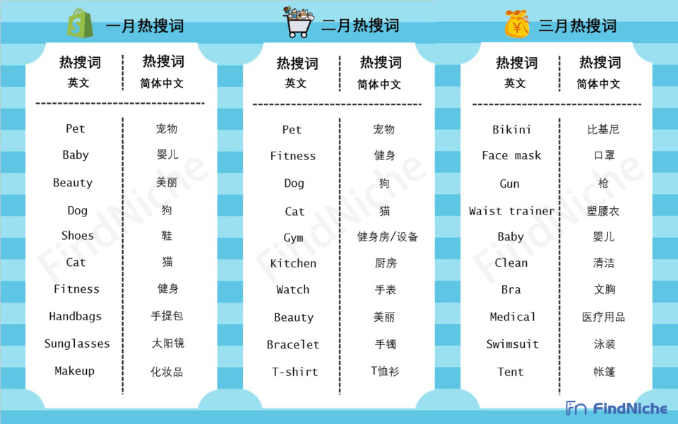 跨境电商路在何方,大数据告诉你后疫情时代品类爆款新趋势