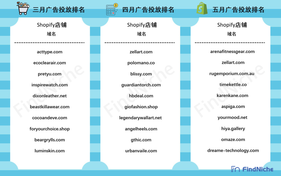 跨境电商路在何方,大数据告诉你后疫情时代品类爆款新趋势