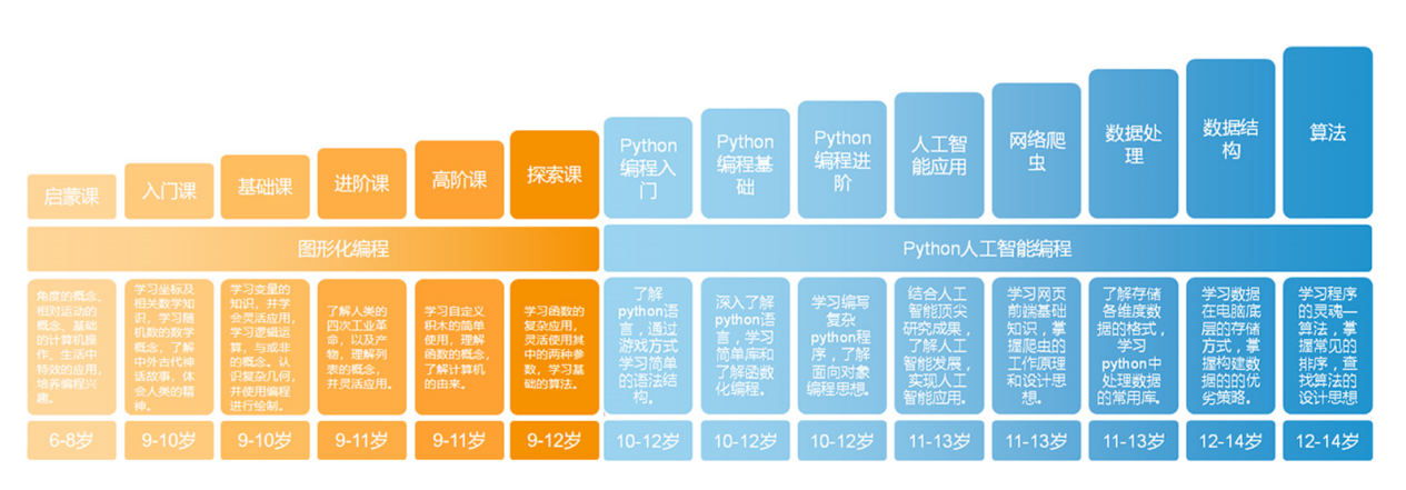 源码熊编程教育系统重磅升级！三大自研产品齐上线！