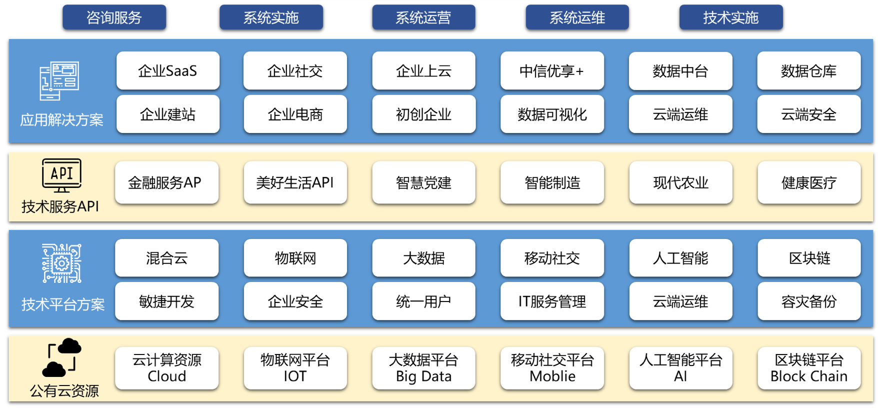 中信云4周年，携手同行，好礼回馈！