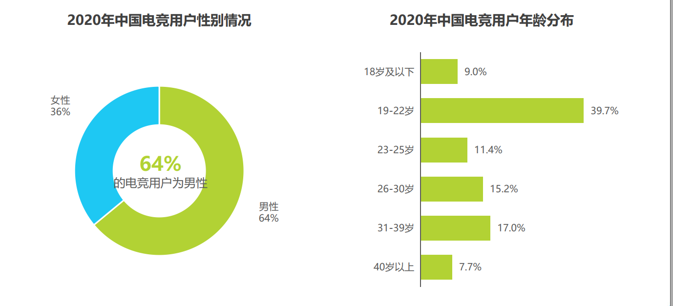 职业资格证书护航，游戏陪玩职业化进程加速