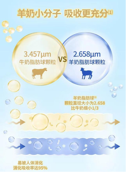 倍恩喜羊奶粉：多维营养，加倍守护