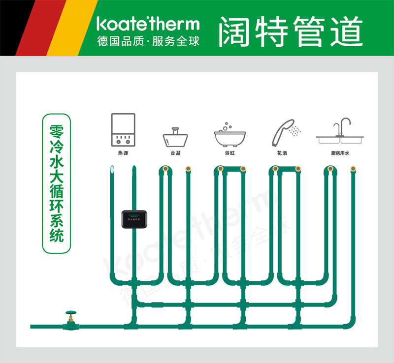 热水大小循环，活水更卫生.jpg