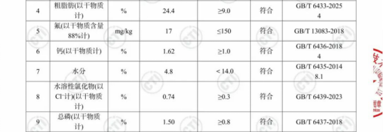 拆解宠物粮的“安全与营养密码”—启鲜功能性鲜肉烘焙主粮