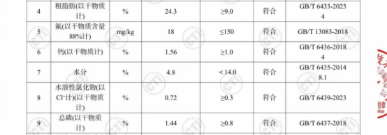 拆解宠物粮的“安全与营养密码”—启鲜功能性鲜肉烘焙主粮