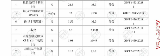 拆解宠物粮的“安全与营养密码”—启鲜功能性鲜肉烘焙主粮