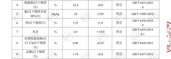 拆解宠物粮的“安全与营养密码”—启鲜功能性鲜肉烘焙主粮