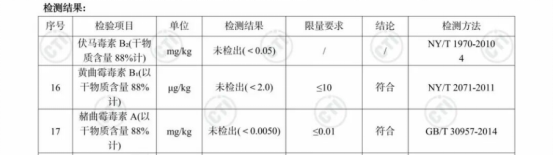 拆解宠物粮的“安全与营养密码”—启鲜功能性鲜肉烘焙主粮