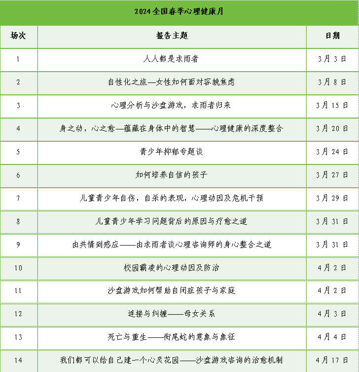 时雨润心田，“全国春季心理健康月活动”再次启动