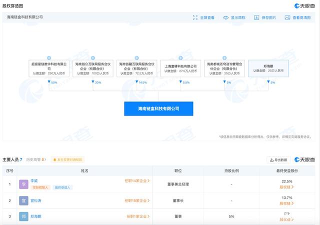 iBox链盒最新消息，在有关部门的督促下给出了方案