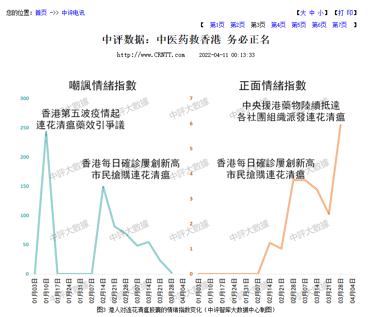 连花清瘟预防新冠肺炎降低密接人群阳性率76%的科学价值