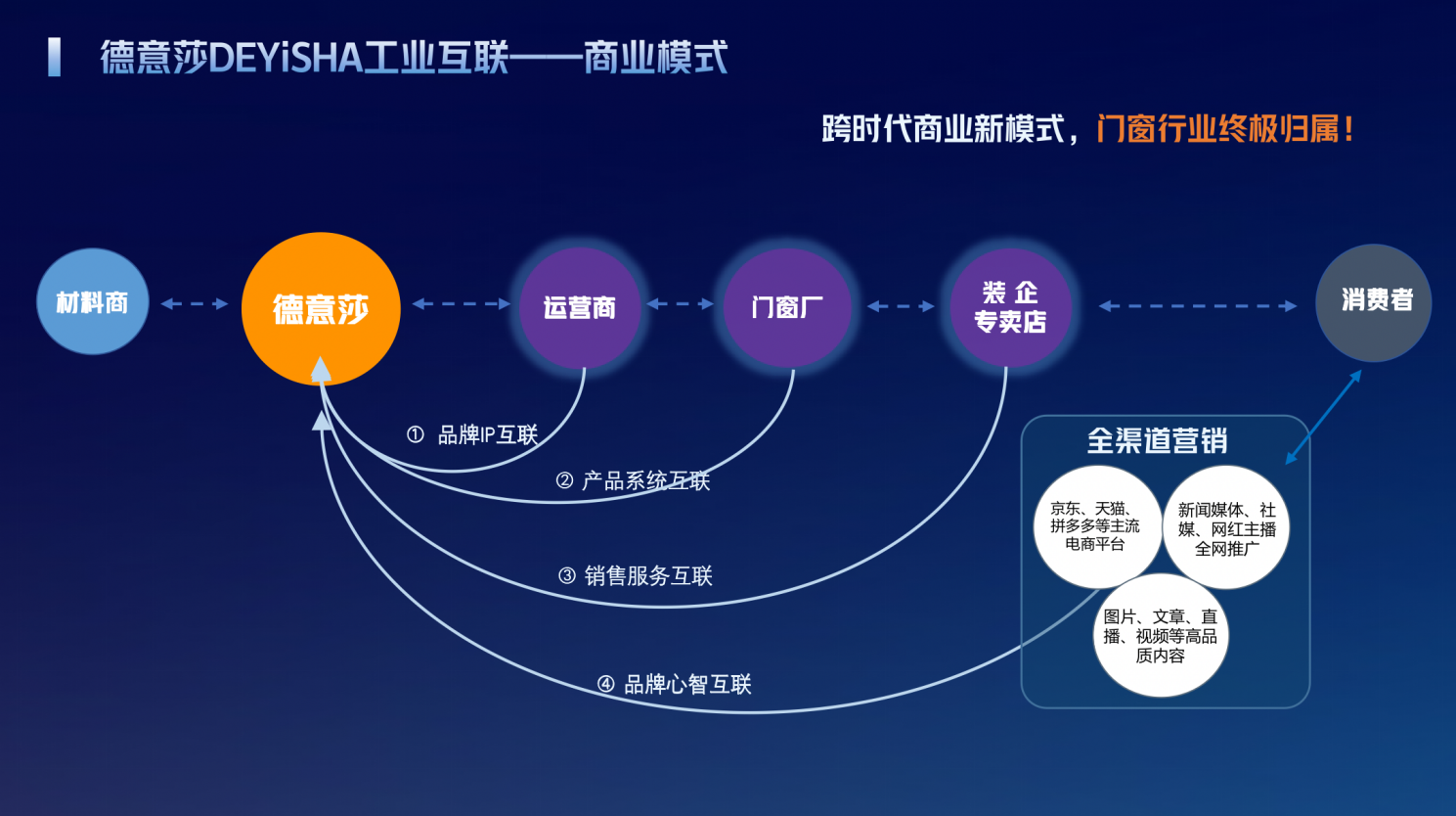 德意莎DEYiSHA共建行业首个工业互联网平台