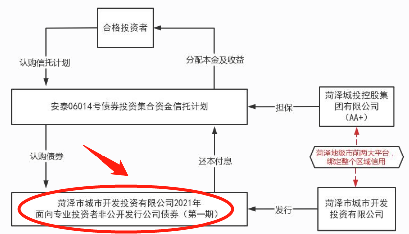 天禄好信托网：想要购买城投债？您得先知道这些