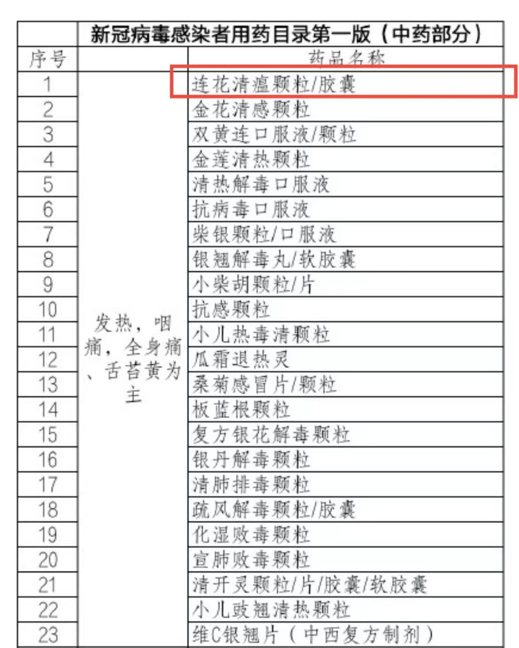 连花清瘟获北京市《新冠病毒感染者用药目录（第一版）》推荐