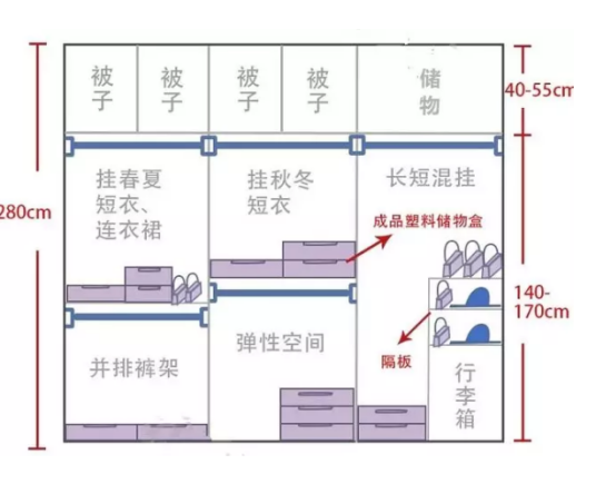 家居收纳里，哪些地方最容易踩坑