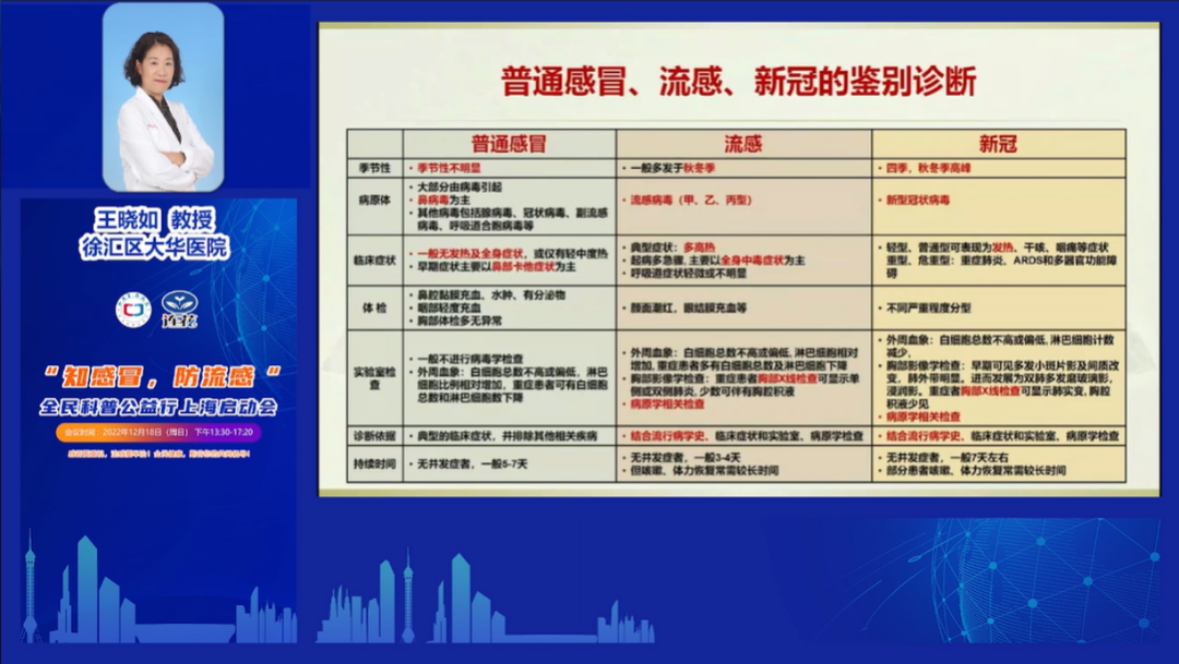 防治感冒、流感、新冠，连花清瘟该怎么用？且听专家解读