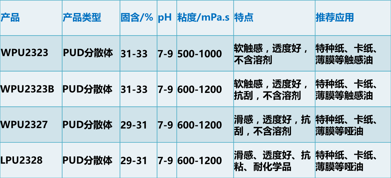 慧谷水性油墨树脂,助力凹版印刷工艺绿色发展