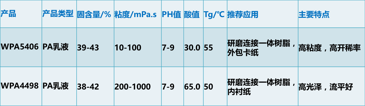 慧谷水性油墨树脂,助力凹版印刷工艺绿色发展