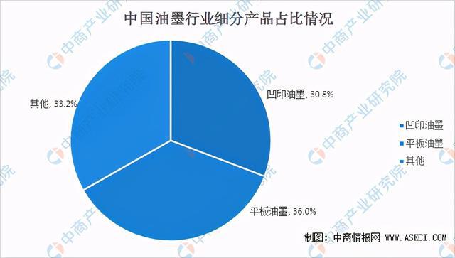 慧谷水性油墨树脂,助力凹版印刷工艺绿色发展