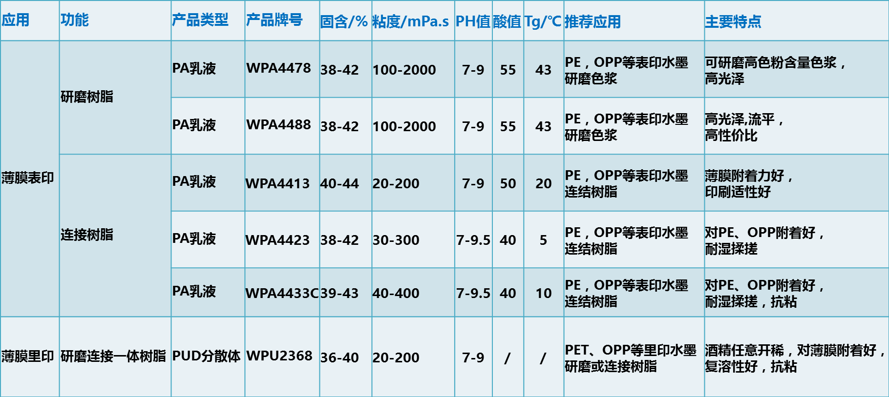 慧谷水性油墨树脂,助力凹版印刷工艺绿色发展