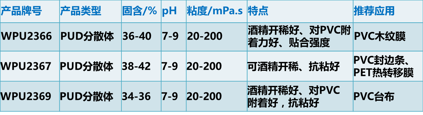 慧谷水性油墨树脂,助力凹版印刷工艺绿色发展