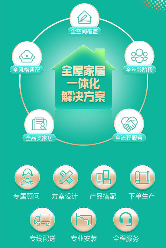 全友发布“28888”整家优选套餐让理想的家 · 轻松全有