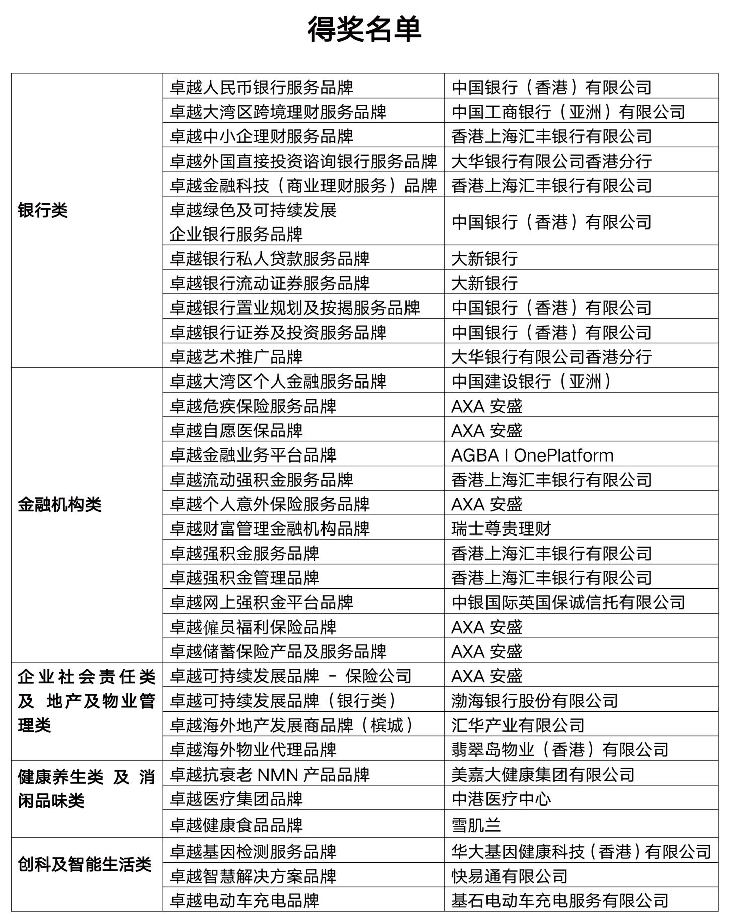 新城财经台主办 《香港企业领袖品牌颁奖礼2023》