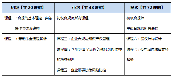 企业合规师考试：律所企业合规业务大幅增长，释放了什么信号？