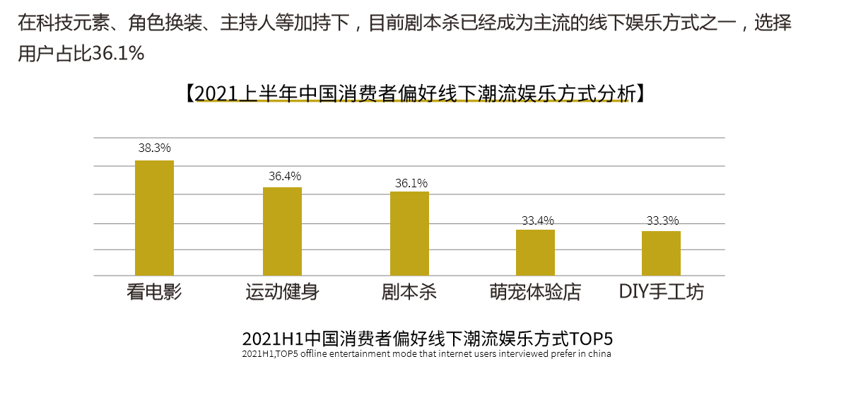 由马探案剧本杀合伙人招募进行中