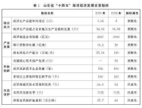 ​山东寻渔记积极探索产业互联网转型 响应“互联网+海洋”政策