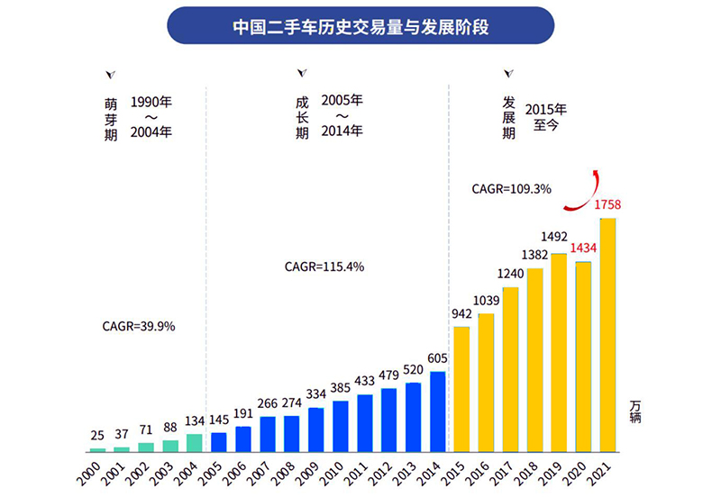 查博士聊二手车：二手车行业还会持续走高吗