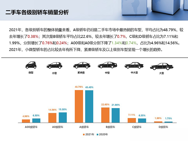 查博士聊二手车：二手车行业还会持续走高吗