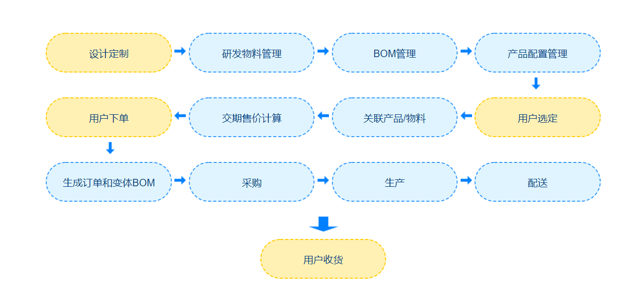 塬数科技完成近亿元A轮融资，凡卓资本担任独家财务顾问