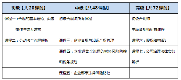 企业合规师考试服务：考试时间已定！关注最新考试信息