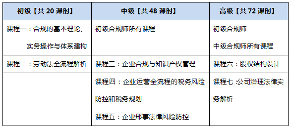 合规避险成企业刚需，企业合规师前景如何？