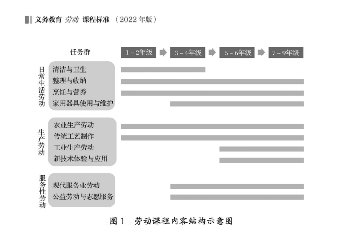 三合一教育优势凸显！Snapmaker 助推“新课标”落地！