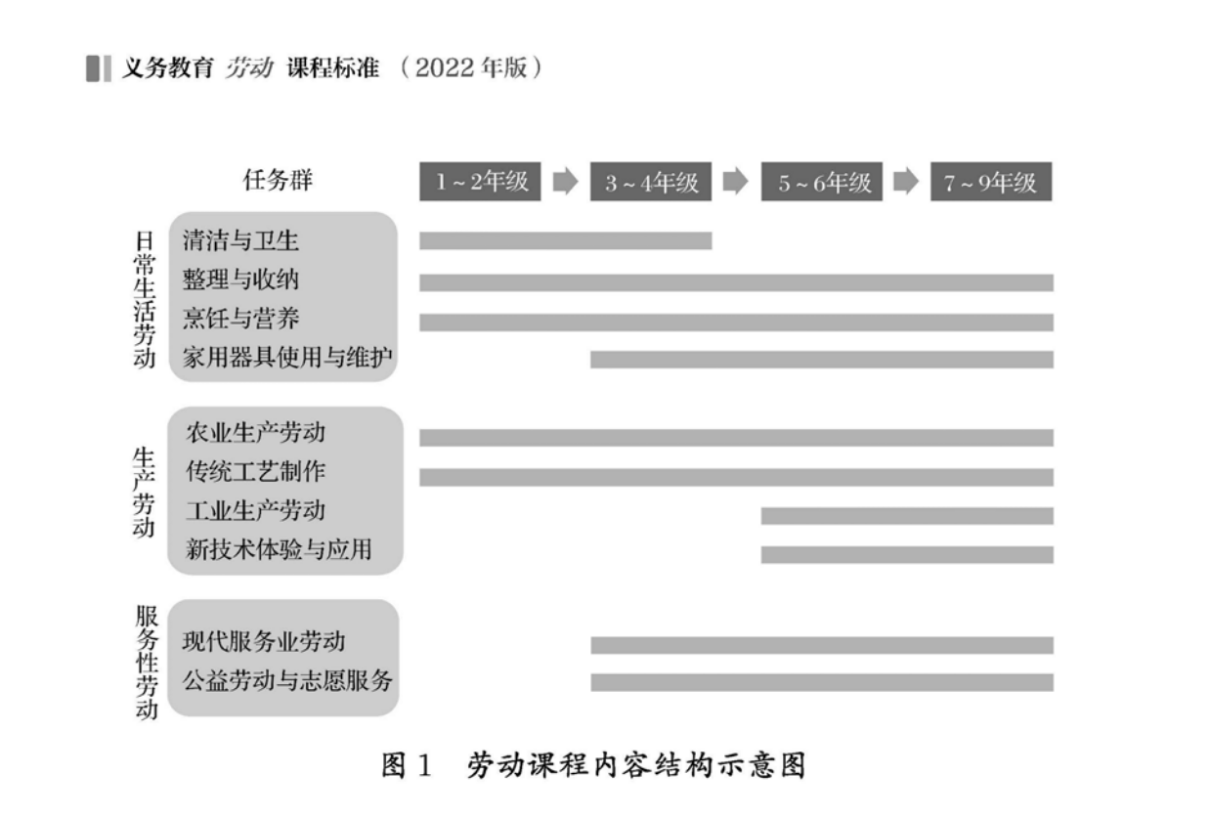 三合一教育优势凸显！Snapmaker_助推“新课标”落地！