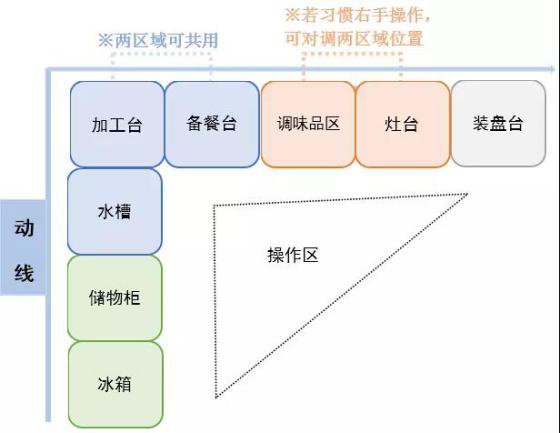 厨房设计小细节，全友给你更顺心的厨房