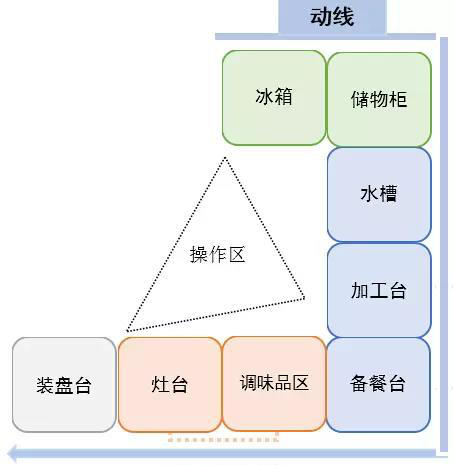 厨房设计小细节，全友给你更顺心的厨房