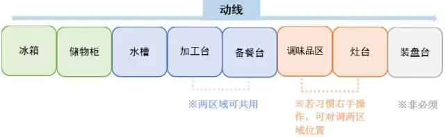 厨房设计小细节，全友给你更顺心的厨房