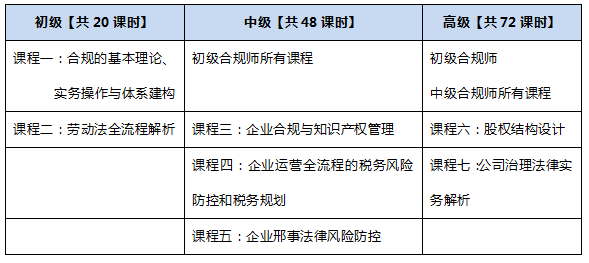 企业合规师首考来临！11月报名，12月正式开考